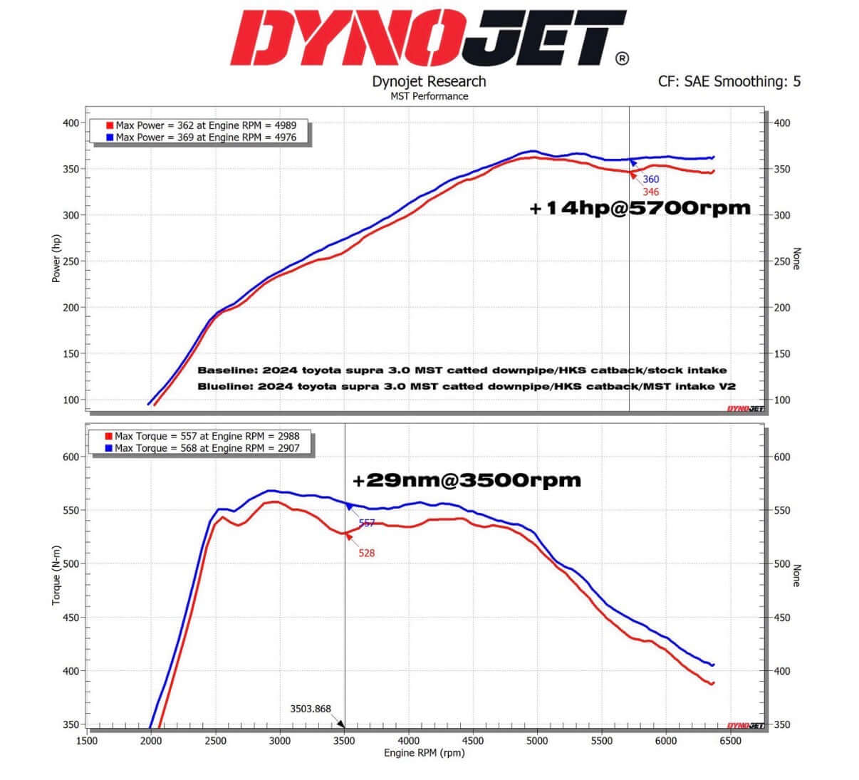 MST Performance Intake Air Kit Induction for BMW M340i M240i - B58 2019+ G20 G42 - Image 7